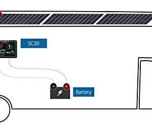 Blue Sky Energy SC30 30A PWM Solar Charge Controller with Display, Fully programmable for Lead-Acid or Lithium Batteries