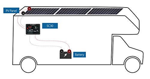 Blue Sky Energy SC30 30A PWM Solar Charge Controller with Display, Fully programmable for Lead-Acid or Lithium Batteries