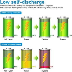 BONAI Rechargeable C Batteries 5,000mAh 1.2V Ni-MH High Capacity High Rate C Size Battery C Cell Rechargeable Batteries (8 Pack)