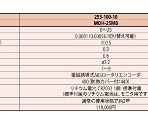 Mitutoyo 293-100-10 Sub-Micron Digimatic Micrometer, 0-25mm Range, 0.0001mm/0.0005mm Resolution