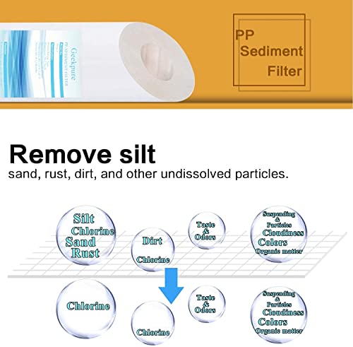 Geekpure 10 Inch Universal Compatible Reverse Osmosis RO Replacement Filter Cartridges-2.5"X10" (1)