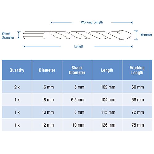 QWORK 5 Pcs Set (6, 6, 8, 10, 12mm) Multi-Material Drill Bit Set for Tile,Concrete, Brick, Glass, Plastic and Wood Tungsten Carbide Tip Best for Wall Mirror and Ceramic Tile on Concrete and Brick Wall