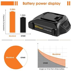 Munikind 2-Pack 3.0Ah Replacement for Worx 20V Lithium Battery for WA3520 WA3525 WG151s WG155s WG251s WG255s WG540s WG545s WG890 WG891 Cordless Tools