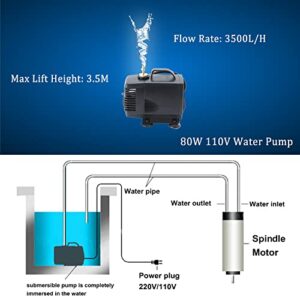 RATTMMOTOR 2.2KW Water Cooled Spindle 110V Spindle Motor 80mm 24000RPM+2.2KW VFD 110V Inverter Variable Frequency Drive+80mm Spindle Mount+80W Water Pump+ER20 Collet for CNC Router Milling Machine