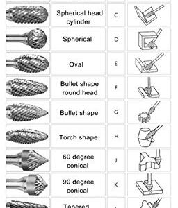 Carbide Burr Bits KangTeer 5pcs 8mm Dia 1/4" Shank Double Cut Tungsten Carbide Rotary File Cutting Burs Tool Rotary Drill Die Grinder Bits