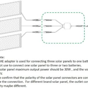 Sunway Solar Battery Charger SAE Adapters Connector,Solar Panel Combiner 3 to 1 Extension Wire for Expanding Solar Panel Battery Charger & Maintainer to One 12 Volt Battery