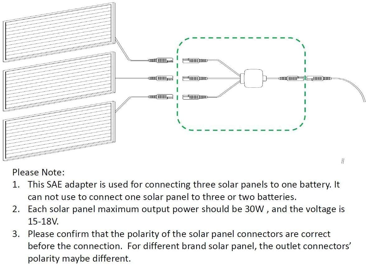 Sunway Solar Battery Charger SAE Adapters Connector,Solar Panel Combiner 3 to 1 Extension Wire for Expanding Solar Panel Battery Charger & Maintainer to One 12 Volt Battery