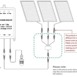 Sunway Solar Battery Charger SAE Adapters Connector,Solar Panel Combiner 3 to 1 Extension Wire for Expanding Solar Panel Battery Charger & Maintainer to One 12 Volt Battery