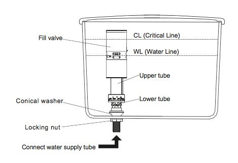 WDI B3260 Universal Fill Valve for Most Toilets
