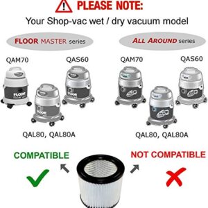 HQRP Cartridge Filter compatible with Shop-vac H87 H87S series H87S450 H87S550A H87S650C H87S600Cr Brute 5 Gallon Wet Dry Vacuum