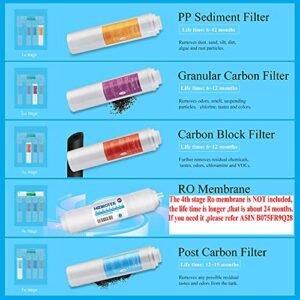 Geekpure Replacement Pre-Filters Set Twsit Quick Change Filters for RO-TW Series Reverse Osmosis System