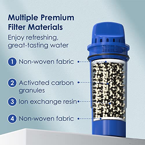 Waterdrop Replacement for Pur® Water Filter, CRF-950Z NSF Certified Pitcher Water Filter, Compatible with Pur® Pitchers and Dispensers PPT700W, CR-1100C and PPF951K Water Filter, Pack of 4