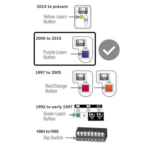 2 Replacement for Liftmaster 371LM Garage Door Remote Opener