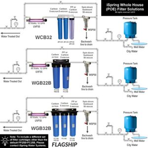 iSpring FWSP50 Spin Down Sediment Filter Replacement Cartridge, 1 Count (Pack of 1), White