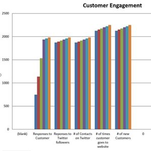 Customer Engagement Tool