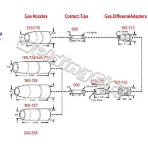 WeldingCity MIG Welding Gun .035" Accessory Kit (Contact Tip-Gas Nozzle-Gas Diffuser) for Miller MIGmatic M-series M-25/M-40 and Hobart MIG Guns