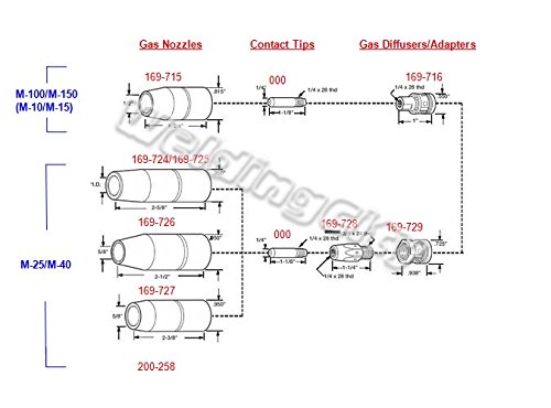 WeldingCity MIG Welding Gun .035" Accessory Kit (Contact Tip-Gas Nozzle-Gas Diffuser) for Miller MIGmatic M-series M-25/M-40 and Hobart MIG Guns