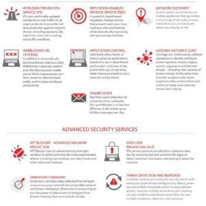 WatchGuard | Intrusion Prevention Service 1-yr for M470 | WGM47131