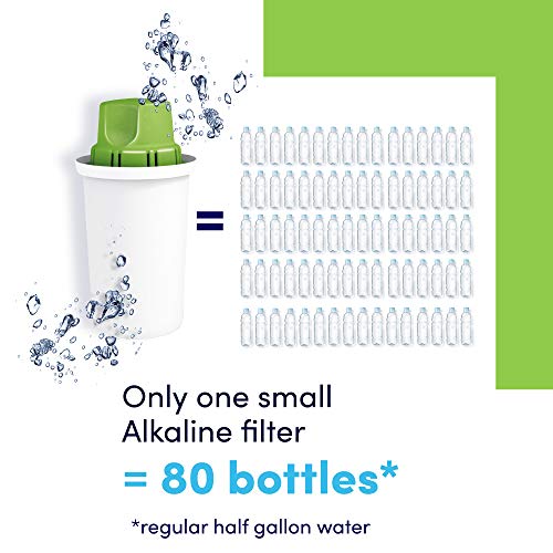 DAFI Alkaline Water Filter for Water Pitcher Replacement Compatible with Brita | Pack of 3 | High pH and Negative OR Potential | Replacements Alkaline Water Cartridges, waterdrip purifier | BPA-Free