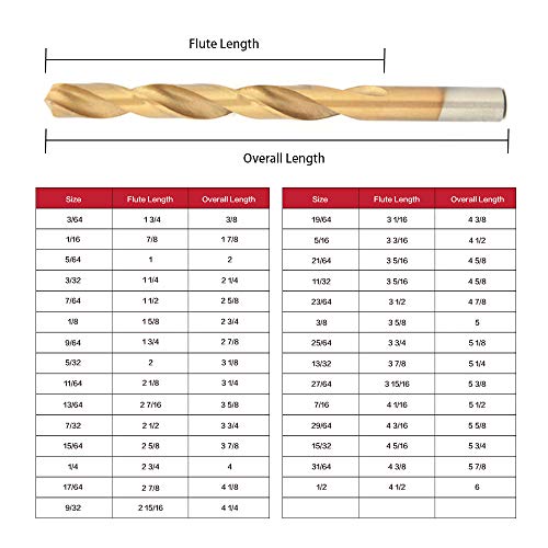 NORTOOLS Drill Bit Set HSS Titanium Coating Drill Bits 29 Pcs Twist Jobber Length Home Tool Kit for Wood and Cast Iron 1/16"-1/2".