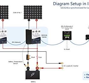 Blue Sky Energy Solar Boost SB3024iL MPPT Charge Controller 40A/30A, 12V/24V Battery. Auxiliary Output for Dual Battery Charge or 20A LVD Load Output
