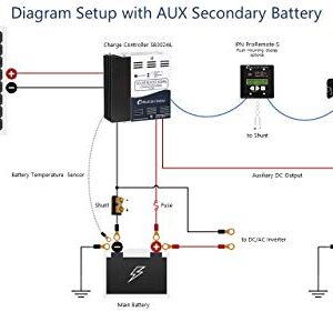 Blue Sky Energy Solar Boost SB3024iL MPPT Charge Controller 40A/30A, 12V/24V Battery. Auxiliary Output for Dual Battery Charge or 20A LVD Load Output