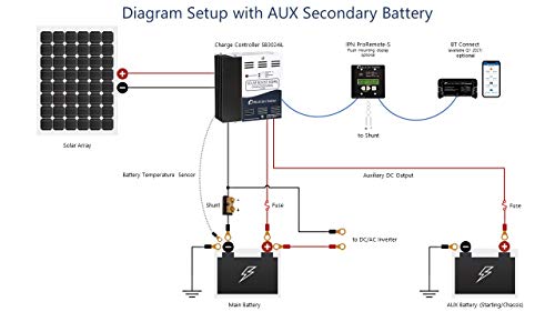 Blue Sky Energy Solar Boost SB3024iL MPPT Charge Controller 40A/30A, 12V/24V Battery. Auxiliary Output for Dual Battery Charge or 20A LVD Load Output