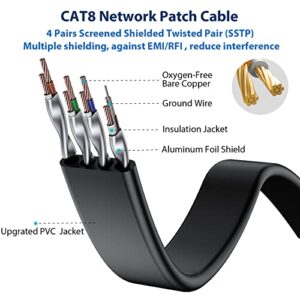 BUSOHE Cat8 Ethernet Cable 1FT 5 Pack Multi Color, Cat-8 Short Flat RJ45 Computer Internet LAN Network Ethernet Patch Cable Cord, 40Gbps 2000MHz Faster Than Cat7/Cat6, for Router,Modem,Xbox - 1-Feet