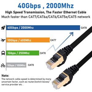 BUSOHE Cat8 Ethernet Cable 1FT 5 Pack Multi Color, Cat-8 Short Flat RJ45 Computer Internet LAN Network Ethernet Patch Cable Cord, 40Gbps 2000MHz Faster Than Cat7/Cat6, for Router,Modem,Xbox - 1-Feet