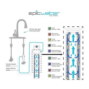 Epic Water Filters Smart Shield. Under Sink Water Filter, Inline NSF 53 Water Filter. Direct Connect DIY Install for Under Sink. USA Made Tap Water Filtration System. No Water Wasted