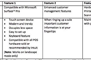 QuickBooks Desktop Point of Sale 18.0 Pro Upgrade