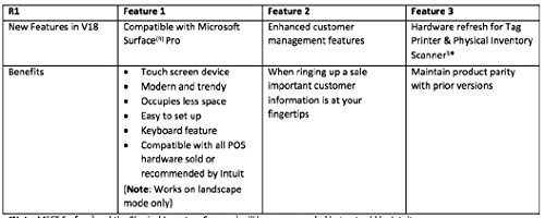 QuickBooks Desktop Point of Sale 18.0 Pro Upgrade