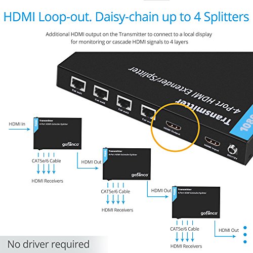 gofanco Prophecy 1080p 1x4 HDMI Extender Splitter Over Cat5e/Cat6/Cat7 Ethernet Cable with HDMI Loopout - Up to 50m/165ft - EDID Management, Bi-Directional IR Control, 1 in 4 Out (HDExt4P-Pro)