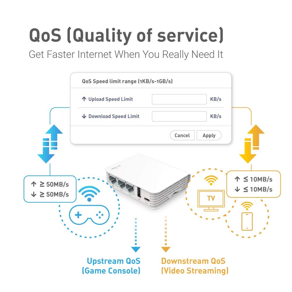 GL.iNet GL-AR750 (Creta) Travel AC VPN Router, 300Mbps(2.4GHz)+433Mbps(5GHz) Wi-Fi, 128MB RAM, MicroSD Storage Support, Repeater Bridge, OpenWrt/LEDE pre-Installed, Power Adapter and Cables Included