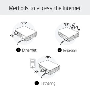 GL.iNet GL-AR750 (Creta) Travel AC VPN Router, 300Mbps(2.4GHz)+433Mbps(5GHz) Wi-Fi, 128MB RAM, MicroSD Storage Support, Repeater Bridge, OpenWrt/LEDE pre-Installed, Power Adapter and Cables Included