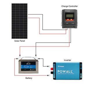 Newpowa 180W(Watt) Solar Panel12V Monocrystalline High Efficiency PV Module Off Grid for RV Trailer Camper Rooftop