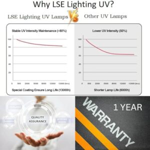 LSE Lighting PUV-8 Equivalent UV Lamp for PUV-Basic/PUV8 Models