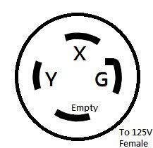 Parkworld 886214 Generator L14-30 Plug Male to 5-20 (Household 5-15) Receptacle Female Adapter Cord 1FT