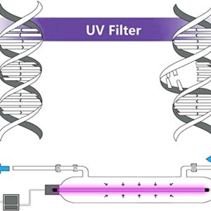 Geekpure Whole House Water Filter System– 55 W UV Water Purifier with 3 UV Filter + 3 Quartz Sleeve