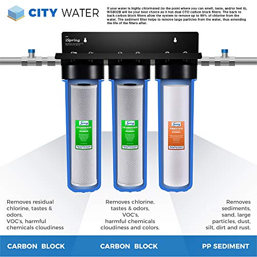 iSpring F3WGB32B 4.5” x 20” 3-Stage Whole House Water Filter Replacement Pack Set with Sediment and Carbon Block Cartridges Reduces up to 99% Chlorine , White
