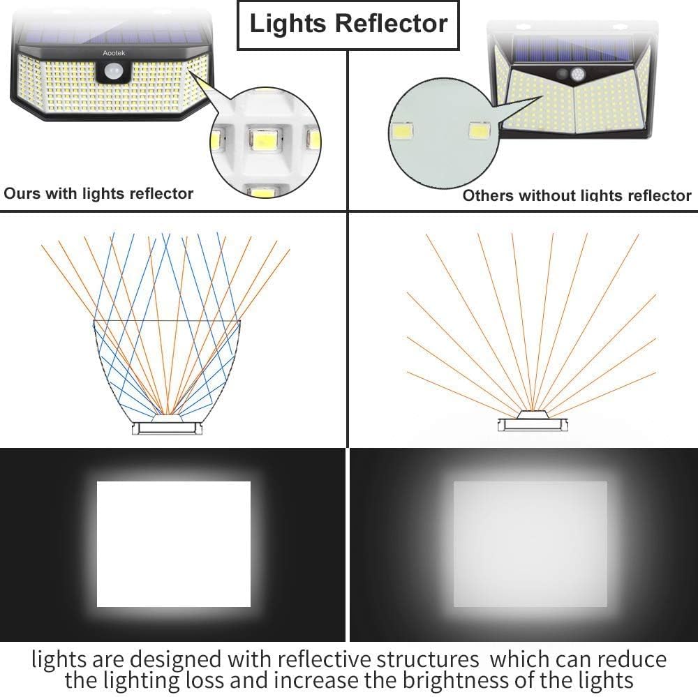 Solar Lights Outdoor 182 LEDs 2500Lm Solar Motion Sensor Lights Solar Panel 15.3 in² and 3 Modes(Security/Permanent On All Night/Smart Brightness Control) with IP65 Waterproof with Wide Angle(2pack)