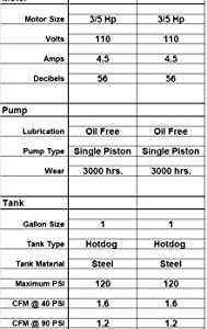 CALIFORNIA AIR TOOLS CAT-1P1060SP GAL 56DB Air Compressor