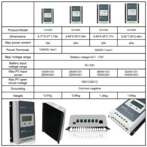 EPEVER 40A MPPT Solar Charge Controller 12V 24V Auto, 40 amp Negative Grounded Solar Charge Controller MPPT Max Input 100V, 520W/1040W for Lead-Acid, Lithium Batteries and Load Timer Setting