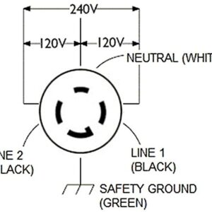 Cllena NEMA L14-30 Flanged Inlet Generator Plug, 30A 125/250 Volt 4 Prong Locking Receptacle Socket, Grounding Welding Use 7500 Watts