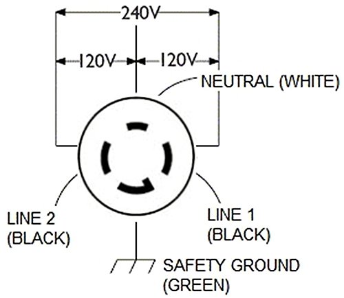 Cllena NEMA L14-30 Flanged Inlet Generator Plug, 30A 125/250 Volt 4 Prong Locking Receptacle Socket, Grounding Welding Use 7500 Watts