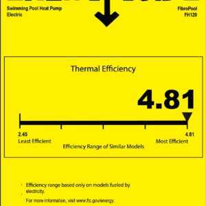 FibroPool Swimming Pool Heat Pump - FH120 20,000 BTU - for Above and In Ground Pools and Spas - High Efficiency, All Electric Heater - No Natural Gas or Propane Needed