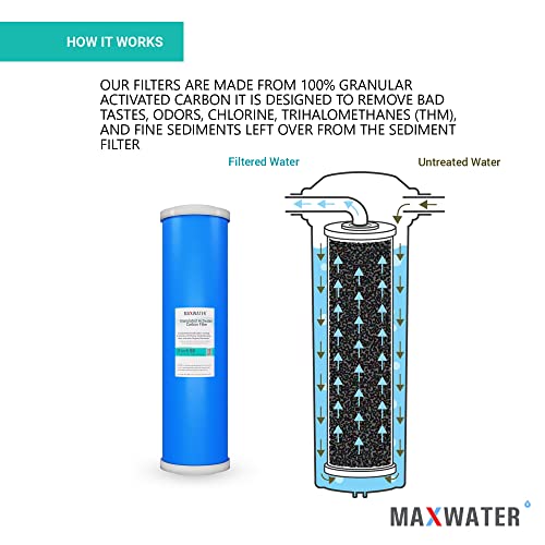 BB Water Filters - GAC 20BB Granular Activated Carbon Water filter size 20"x4.5" Fits most standard 20 inch size housings and most Whole House Big Blue systems.