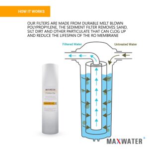 (3 Pack) Max Water Whole House Water Filter Replacement Set Polypropylene Sediment, Iron Manganese, CTO Carbon Water Filters for Standard Whole House Systems