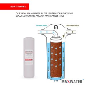 (3 Pack) Max Water Whole House Water Filter Replacement Set Polypropylene Sediment, Iron Manganese, CTO Carbon Water Filters for Standard Whole House Systems