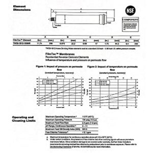 Dow FilmTec, TW30-1812-100HR 100 GPD TFC High Rejection Membrane for Undersink Reverse Osmosis (RO) System